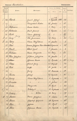 Registre des naissances 1908-1909