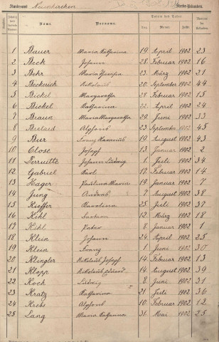 Registre des décès 1902-1911