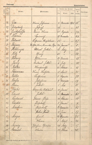 Registre des naissances 1905-1910
