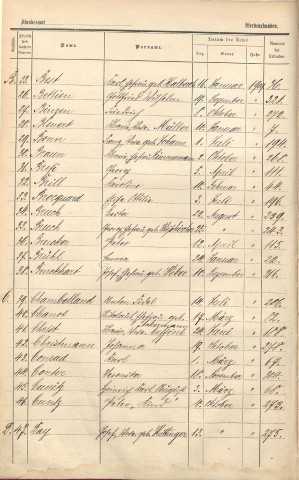 Registre des décès 1909