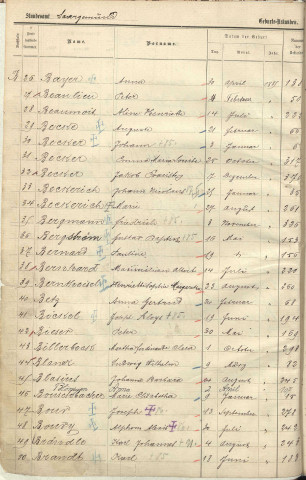 Registre des naissances 1885