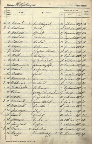 Registre des naissances 1897