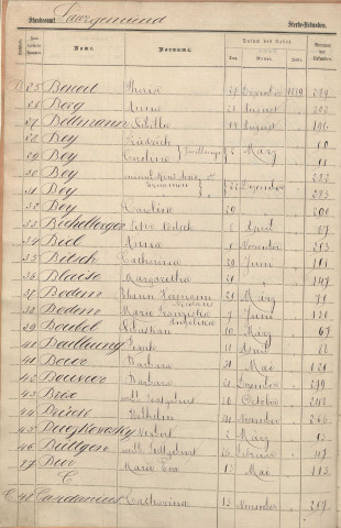 Registre des décès 1889