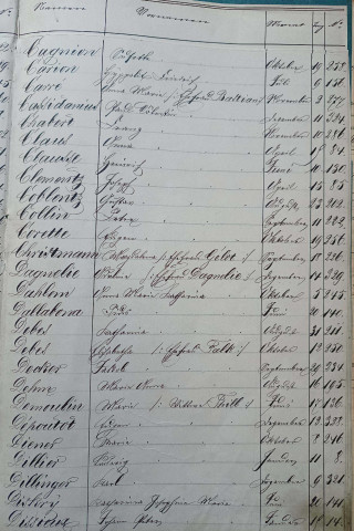 Registre des décès 1880