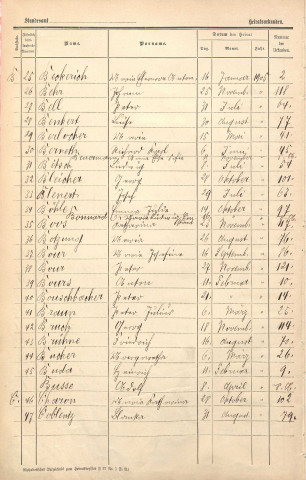 Registre des mariages 1905