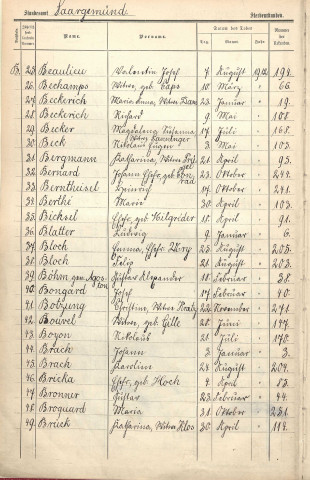 Registre des décès 1912
