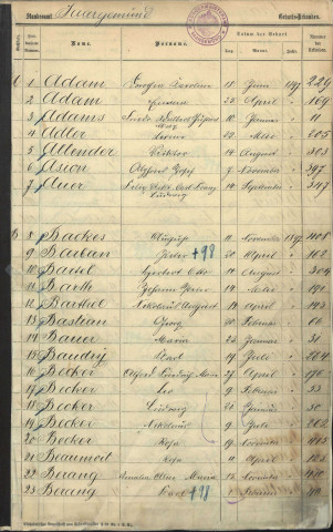 Registre des naissances 1897