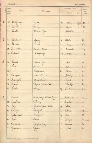 Registre des mariages 1904