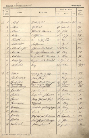 Registre des décès 1915
