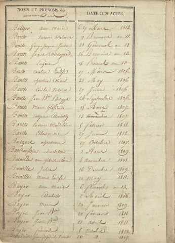 Tables décennales 1803-1812