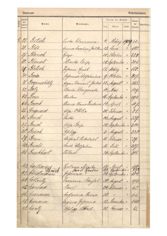 Registre des naissances 1909
