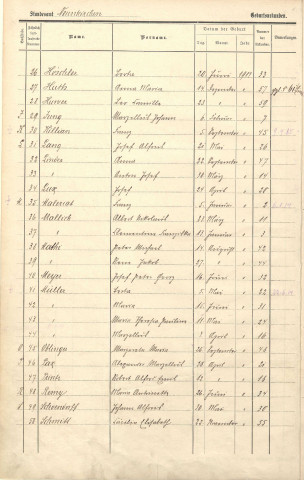 Registre des naissances 1914-1916
