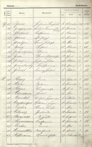 Registre des mariages 1899