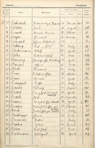 Registre des décès 1903