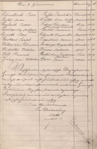 Registre des mariages 1880