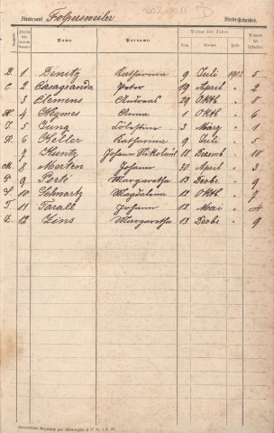 Registre des décès 1902-1911