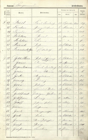 Registre des mariages 1900