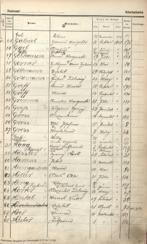Registre des naissances 1918
