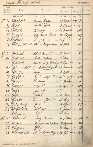 Registre des naissances 1917