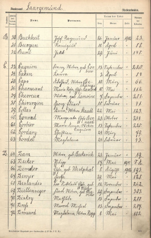 Registre des décès 1912