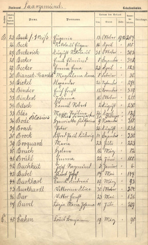 Registre des naissances 1912