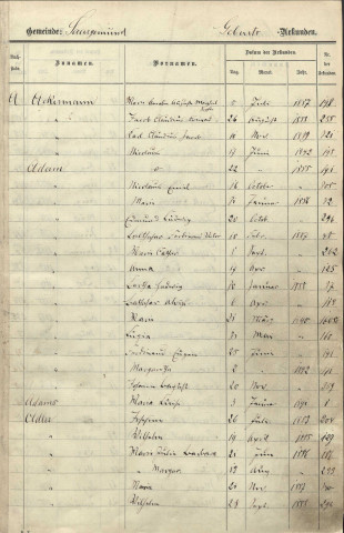 Tables décennales 1883-1892
