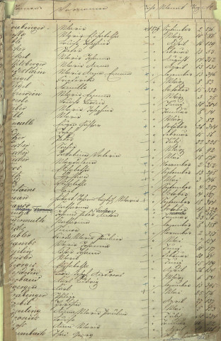 Registre des naissances 1876
