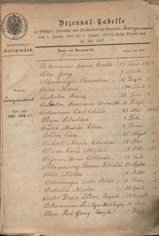Tables décennales 1863-1872