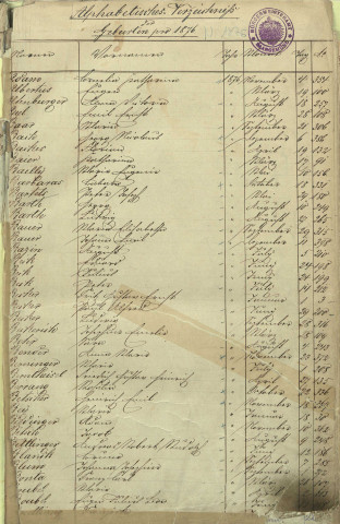 Registre des naissances 1876