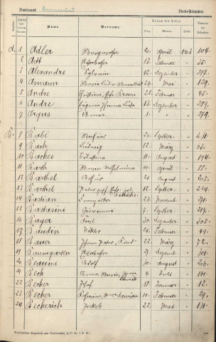 Registre des décès 1903