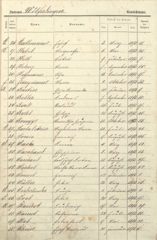Registre des naissances 1893