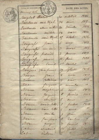 Tables décennales 1813-1822