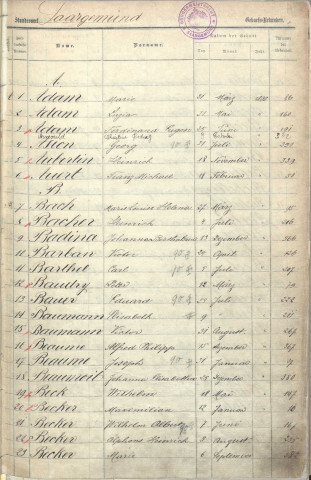 Registre des naissances 1890