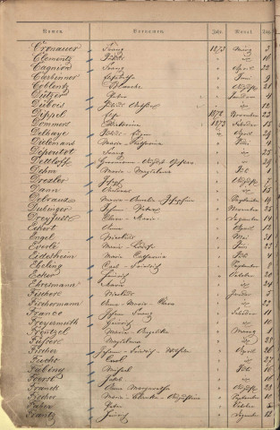 Registre des naissances 1873