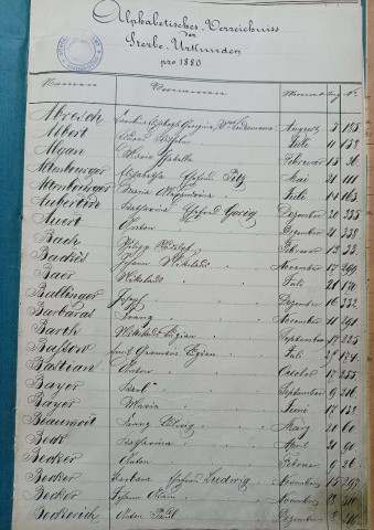 Registre des décès 1880