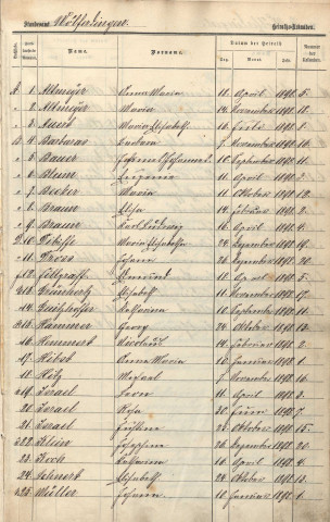 Registre des mariages 1898-1902