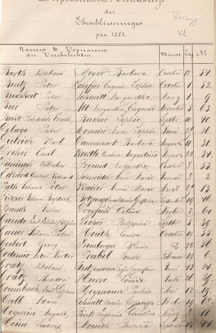 Registre des mariages 1881