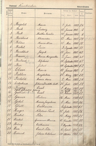 Registre des naissances 1902