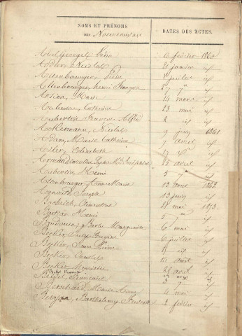 Tables décennales 1853-1862