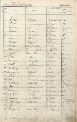 Registre des naissances 1903
