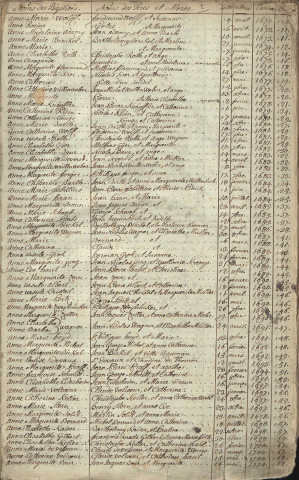 Tables décennales 1663-1790