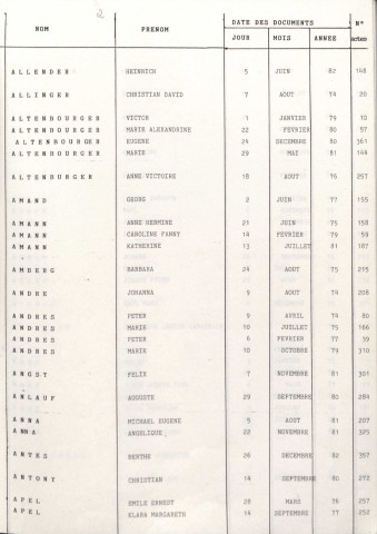 Tables décennales 1873-1882