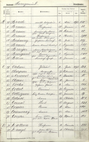 Registre des décès 1898