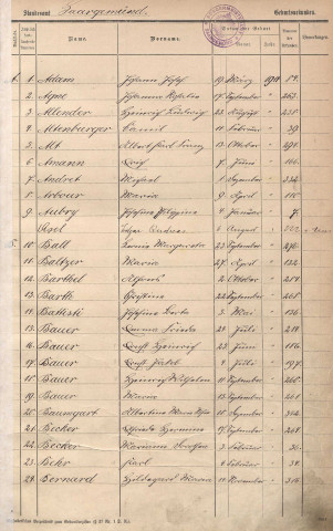 Registre des naissances 1914