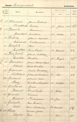 Registre des mariages 1885