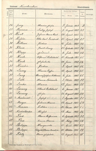 Registre des naissances 1903