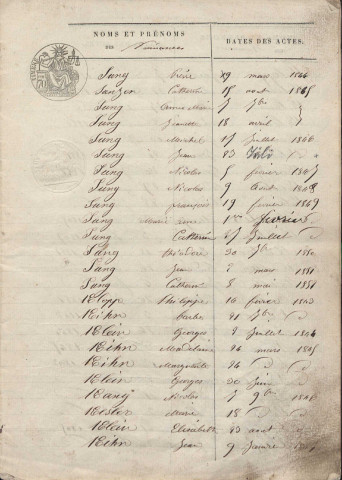 Tables décennales 1843-1872