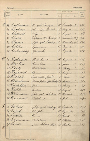 Registre des décès 1908