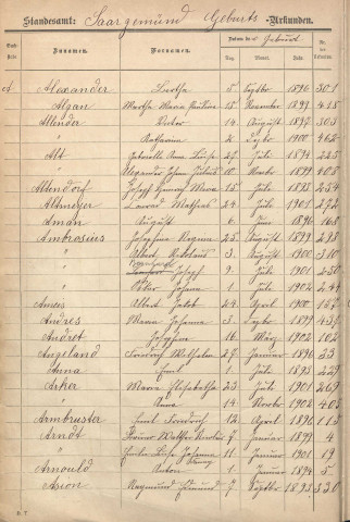 Tables décennales 1893-1902