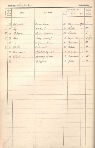 Registre des décès 1912-1918